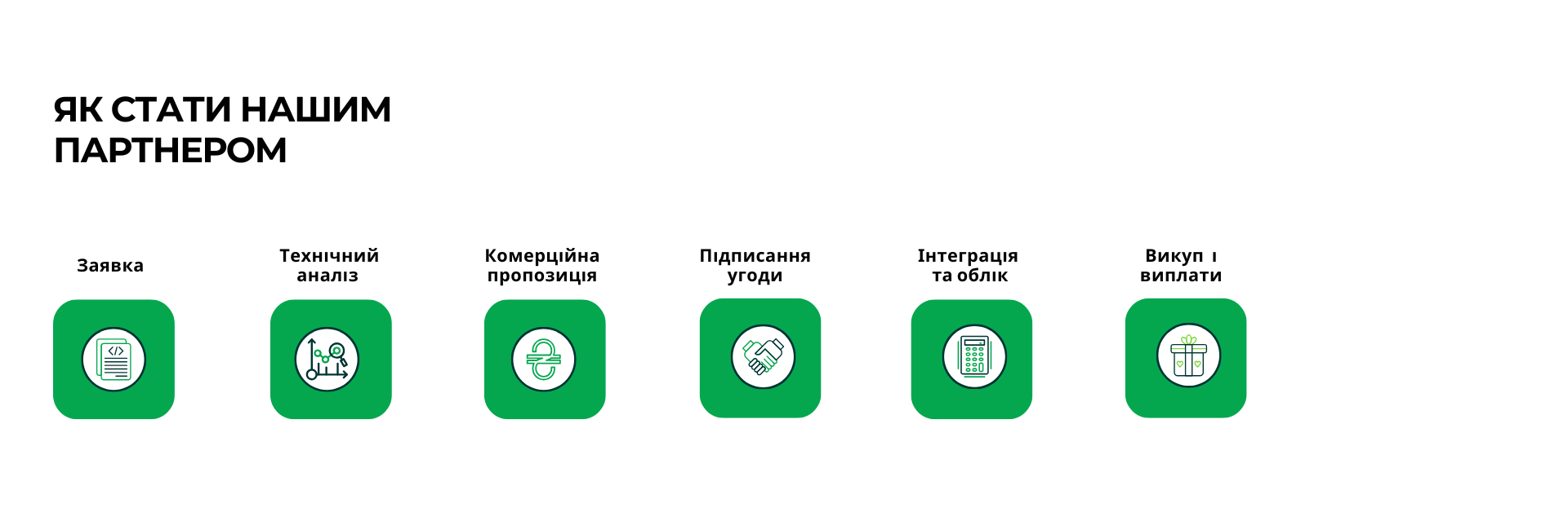 Кроки до партнерства з нами